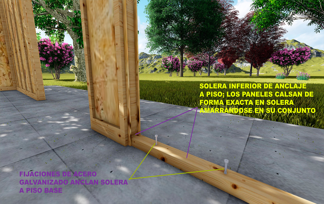 Sistema de Anclaje a Piso Paneles