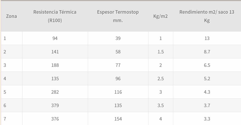 TABLA TERMOSTOP